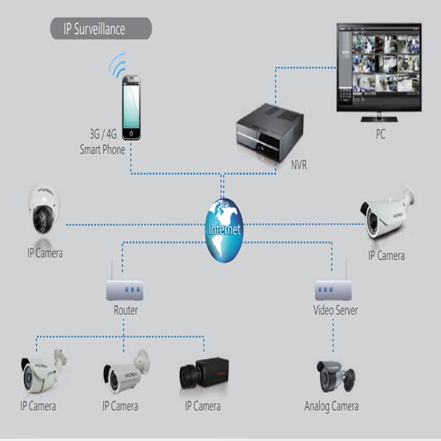 昌運監視器 VACRON VIG-US732A 200萬 戶外管型紅外線網路攝影機 紅外線30M 具POE 請來電洽詢-細節圖3