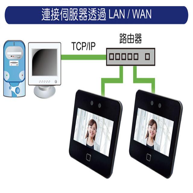 昌運監視器 PK-FS01 人臉辨識門禁機 RFID門禁機 TCP/IP Mifare 支援語音功能-細節圖5