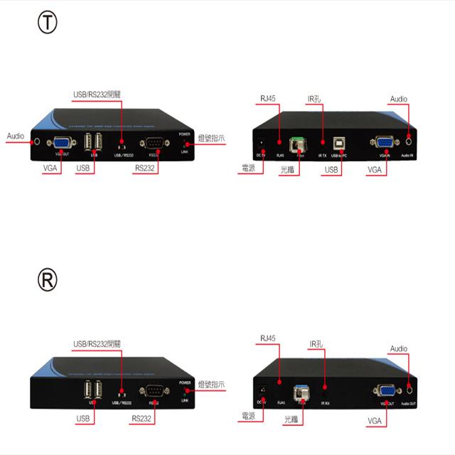 昌運監視器 MMS-626VF T端+R端 VGA KVM 光纖影音延長器 RS232控制-細節圖4