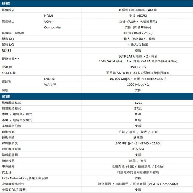 昌運監視器 AVTECH 陞泰 AVH2109AX-U1 8路 PoE H.265 NVR 網路型錄影主機(請來電洽詢)-細節圖2