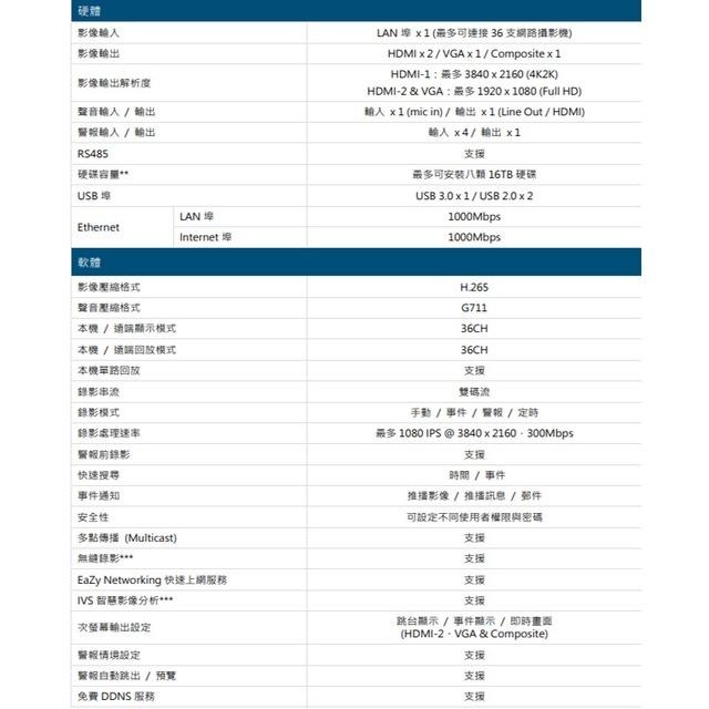 昌運監視器 AVTECH 陞泰 AVH8536AX 36路 H.265 8MP NVR 網路型錄影主機(請來電洽詢)-細節圖2