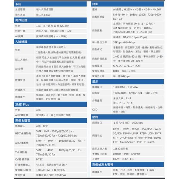 昌運監視器 大華監視器套餐DH-XVR5104HS-I3 主機DH-HAC-HFW1200MN-I2-S5 鏡頭*4-細節圖3