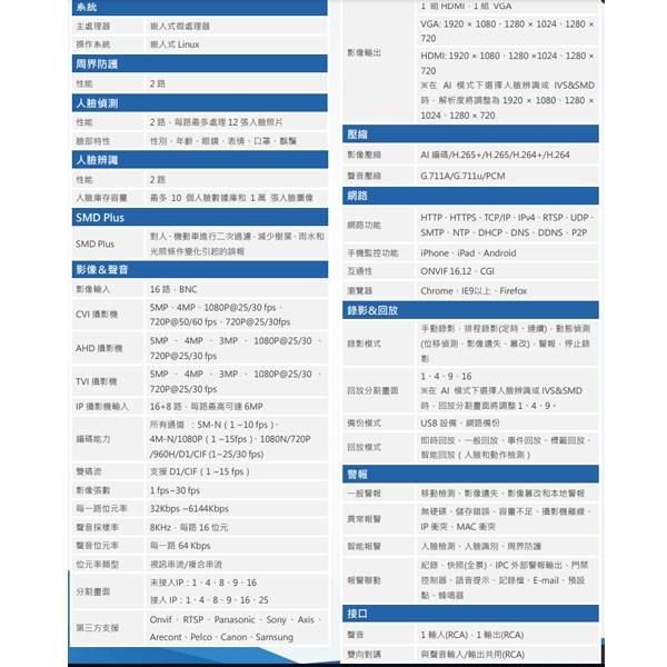 昌運監視器 大華監視器套餐 DH-XVR5116HS-I3主機+ DH-HAC-HDW1200TRQN攝影機*16-細節圖3