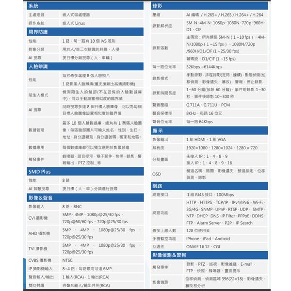 昌運監視器 大華監視器套餐DH-XVR5108HS-I3主機DH-HAC-HFW1200MN-I2-S5鏡頭*5-細節圖3