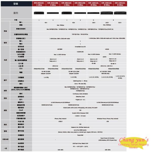 昌運監視器 ICATCH可取 IVR-2581UA-B Ultra 25路 POE供電 NVR網路型監視器主機-細節圖2