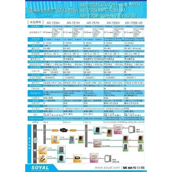 昌運監視器 soyal AR-721HDR1讀卡機 AR-1207A-36陽極鎖+開門按鈕+Mifare感應釦X5-細節圖2
