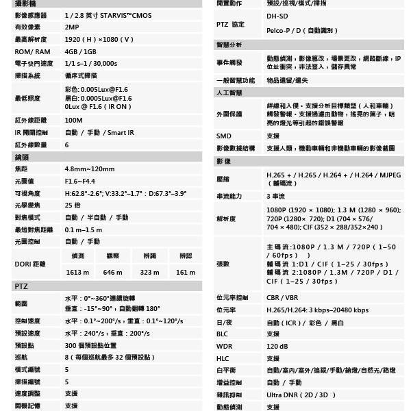 昌運監視器 DH-SD49225XAN-HNR AI 25倍2MP紅外線網路快速球攝影機-細節圖2