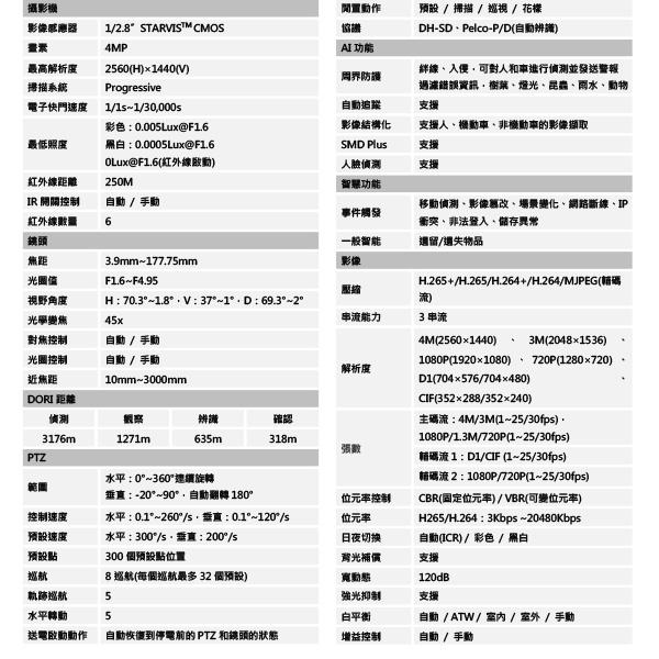 昌運監視器 DH-SD6CE445XAN-HNR AI 45倍4MP紅外線網路快速球攝影機-細節圖2