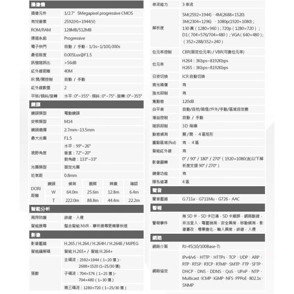 昌運監視器 DH-IPC-HDBW3541RN-ZAS 5MP紅外線變焦半球型網路攝影機-細節圖2