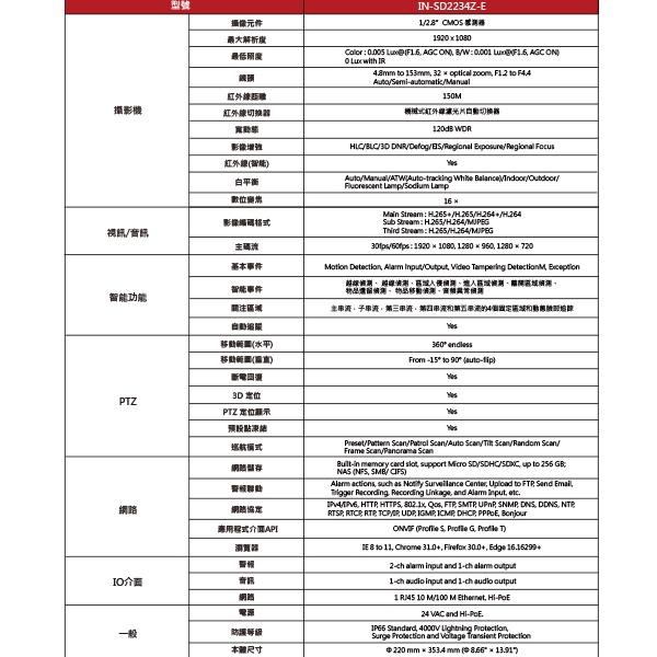 昌運監視器 ICATCH可取 IN-SD2234Z-E 紅外線150米32X快速球型網路攝影機 IP CAM停產-細節圖2