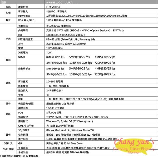 昌運監視器 可取IPcam套餐 IVR-0461UC-1 + IPW-BL2111-L 2百萬網路攝影機*3-細節圖3