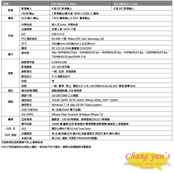 昌運監視器 ICATCH可取 IVR-0860UC-1(IVR-0860QC-1) 8路 網路型錄影主機(以新款出貨)-細節圖2