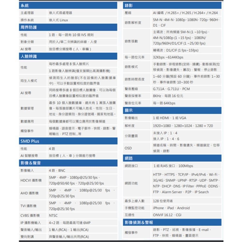 昌運監視器 送1TB大華監視器套餐DH-XVR5104HS-I3主機DH-HAC-HDW1500TRQN攝影機*4-細節圖3