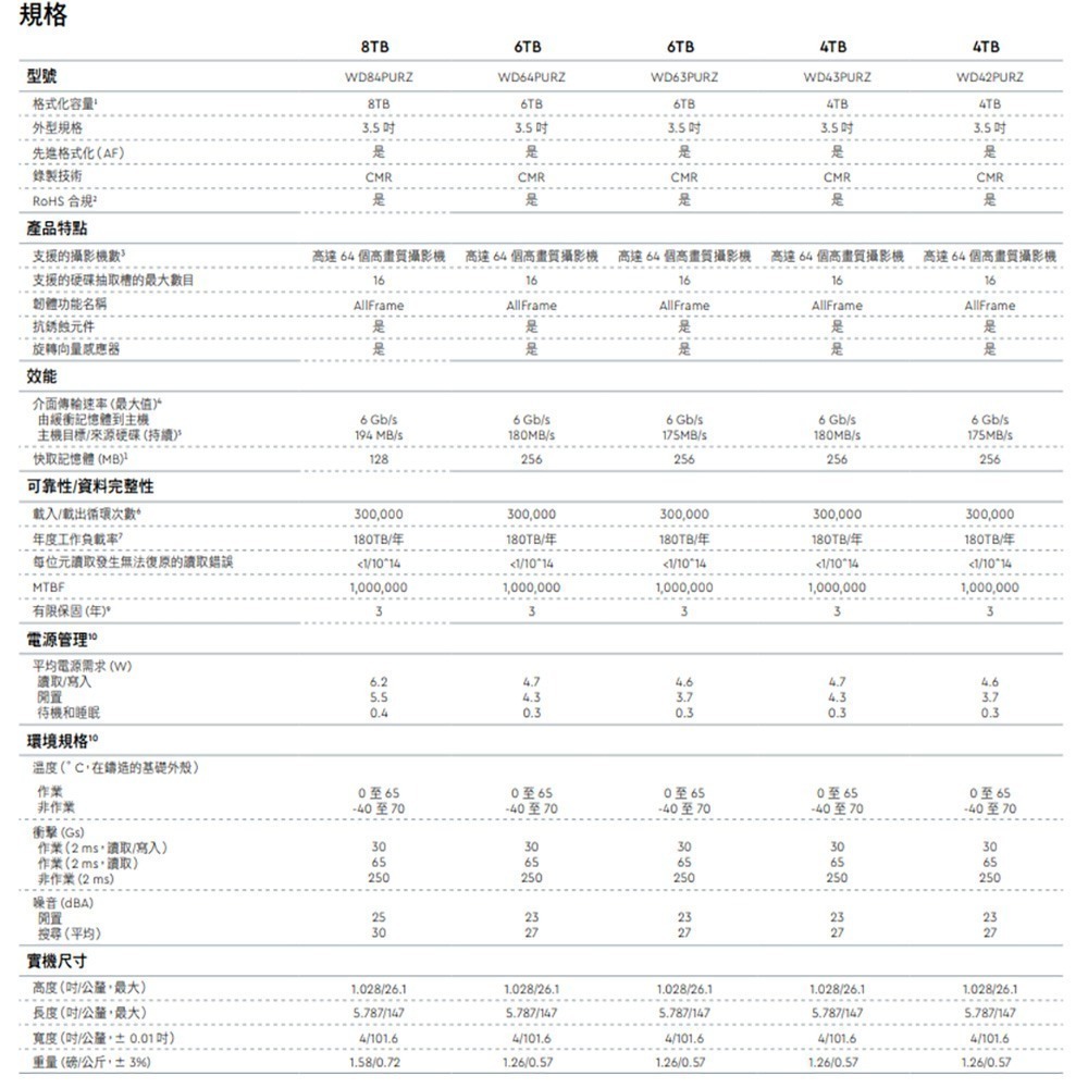 昌運監視器 WD63PURZ (新型號 WD64PURZ) WD紫標 6TB 3.5吋監控專用(系統)硬碟-細節圖2