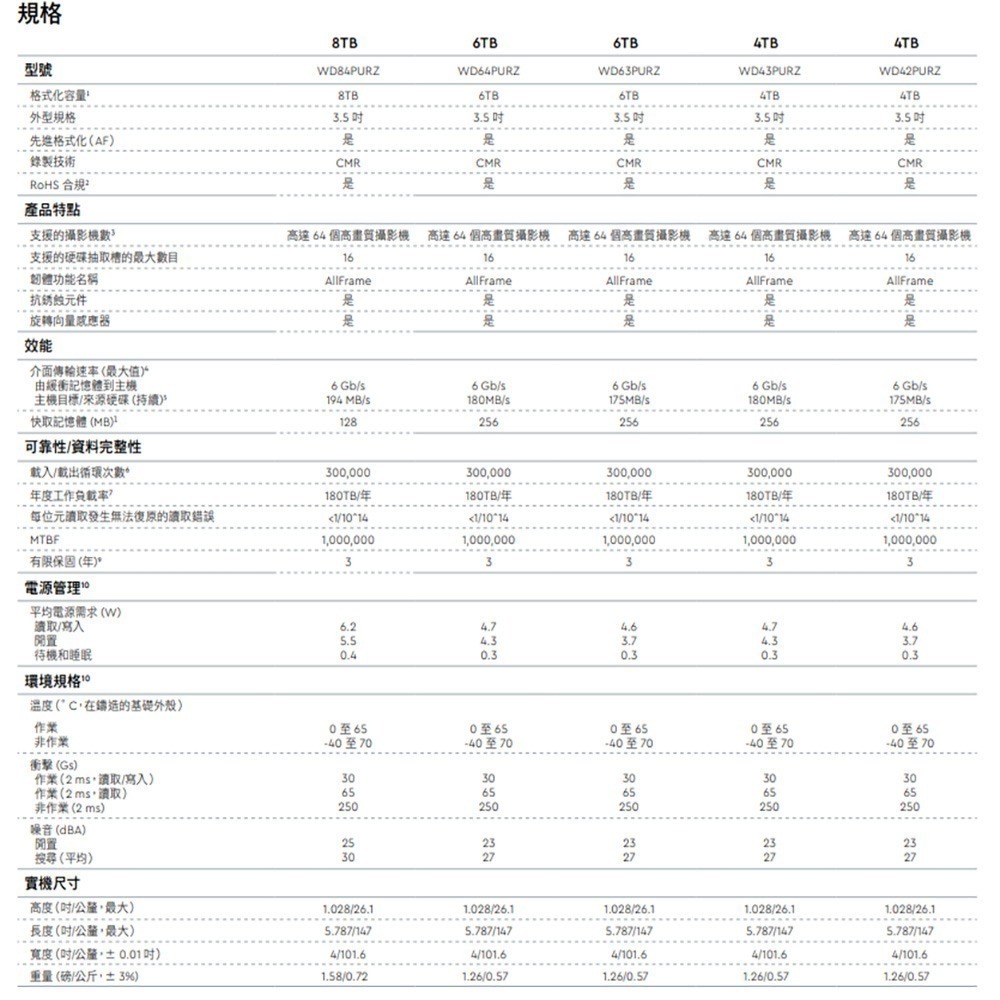 昌運監視器 WD43PURZ (新型號 WD44PURZ) WD紫標 4TB 3.5吋監控專用(系統)硬碟-細節圖2