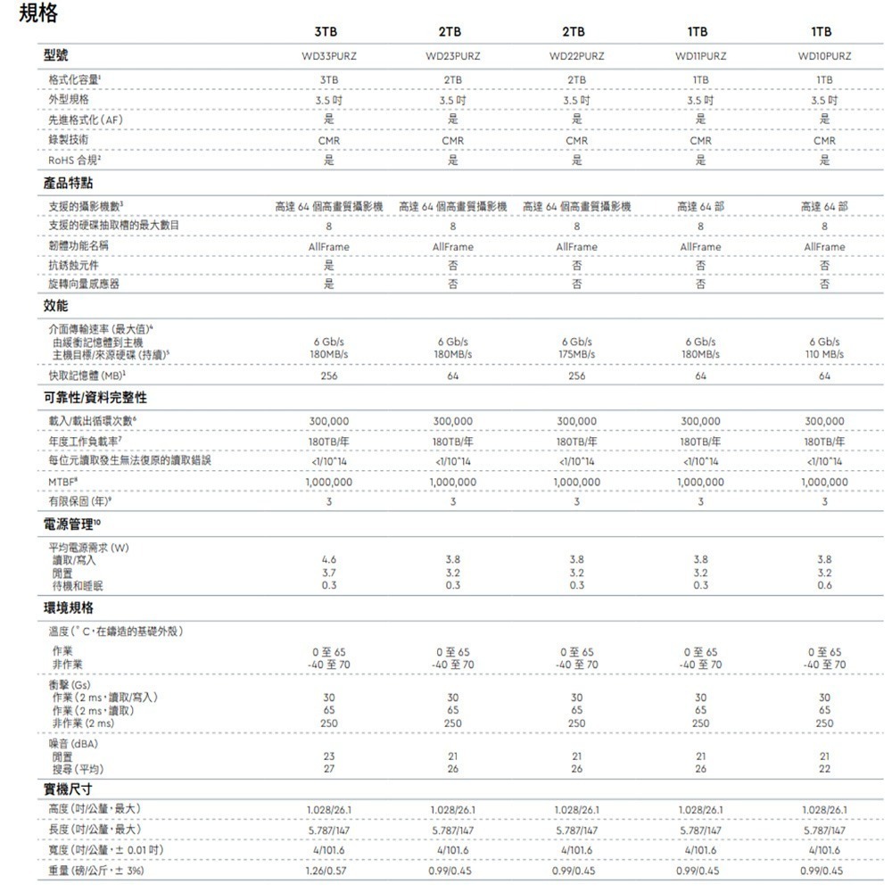 昌運監視器 WD30PURX (新型號 WD33PURZ) WD紫標 3TB 3.5吋監控專用(系統)硬碟-細節圖2