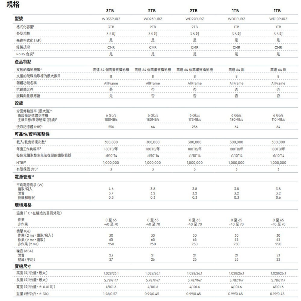 昌運監視器 WD33PURZ (新型號 WD34PURZ) WD紫標 3TB 3.5吋監控專用(系統)硬碟-細節圖2