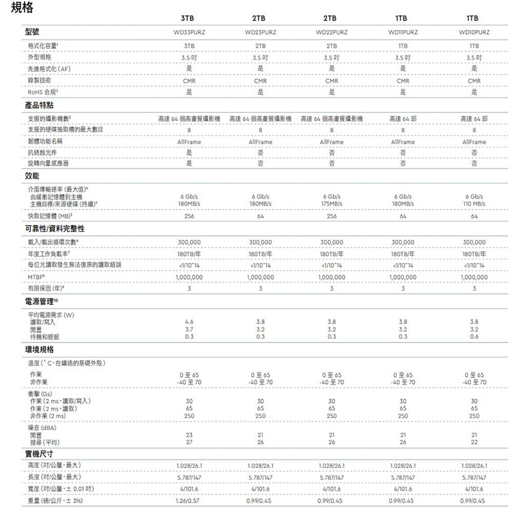 昌運監視器 WD22PURZ (新型號 WD23PURZ) WD紫標 2TB 3.5吋監控專用(系統)硬碟-細節圖2