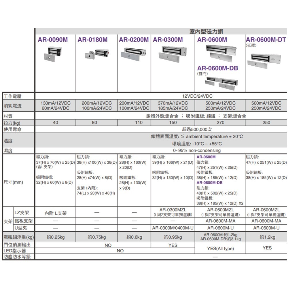 昌運監視器SOYAL AR-0600M-DT 延遲型磁力鎖(如遇缺貨改AR-0600M-270+ AR-721RB出貨)-細節圖2