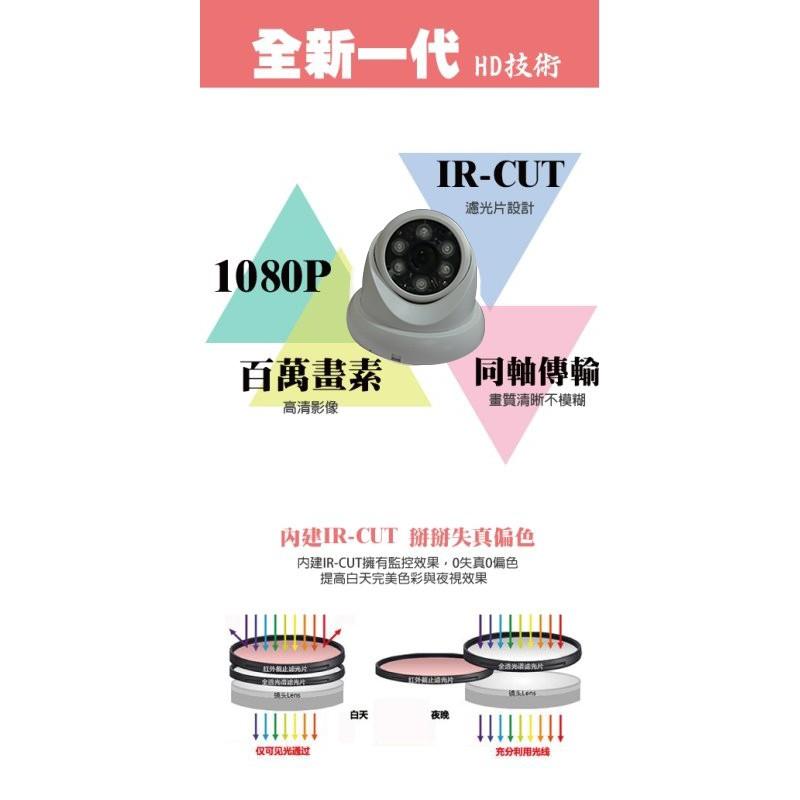 昌運監視器 攝影機 AHD 1080P_ 2M CMOS_半球型紅外線_200萬畫素 監視器-細節圖4