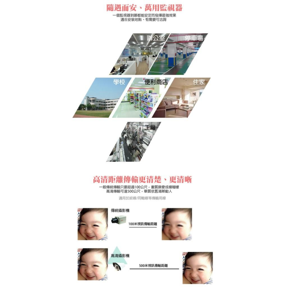 昌運監視器 攝影機 AHD 1080P_ 2M CMOS_半球型紅外線_200萬畫素 監視器-細節圖5