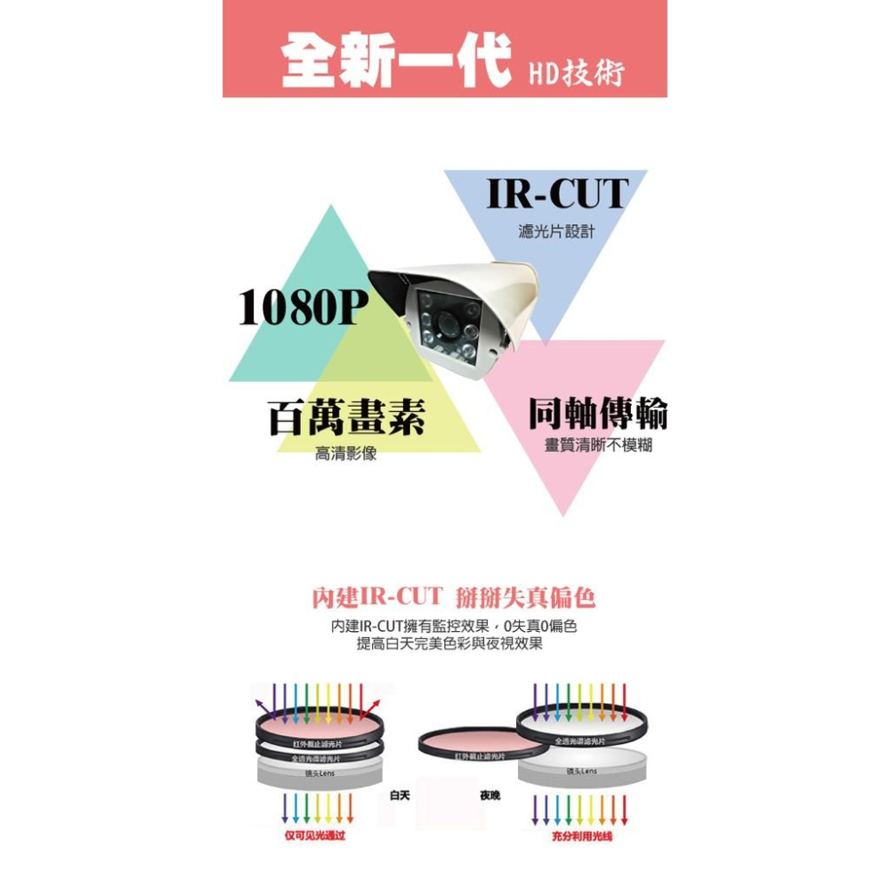 昌運監視器 攝影機  AHD1080P_2M CMOS_防護罩戶外型紅外線 SONY晶片 200萬畫素 監視器-細節圖5