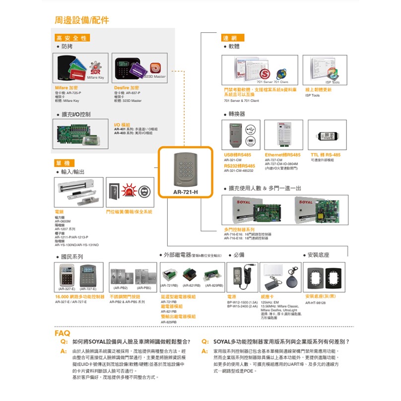 昌運監視器 SOYAL Mifare 連網 AR-721HDR1 按鍵型門禁控制器 門禁讀卡機-細節圖4