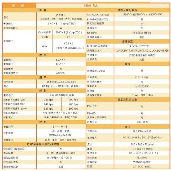 昌運監視器 環名 HM-8A 8路錄影主機 DVR此為舊型號以最新型號出貨-細節圖2