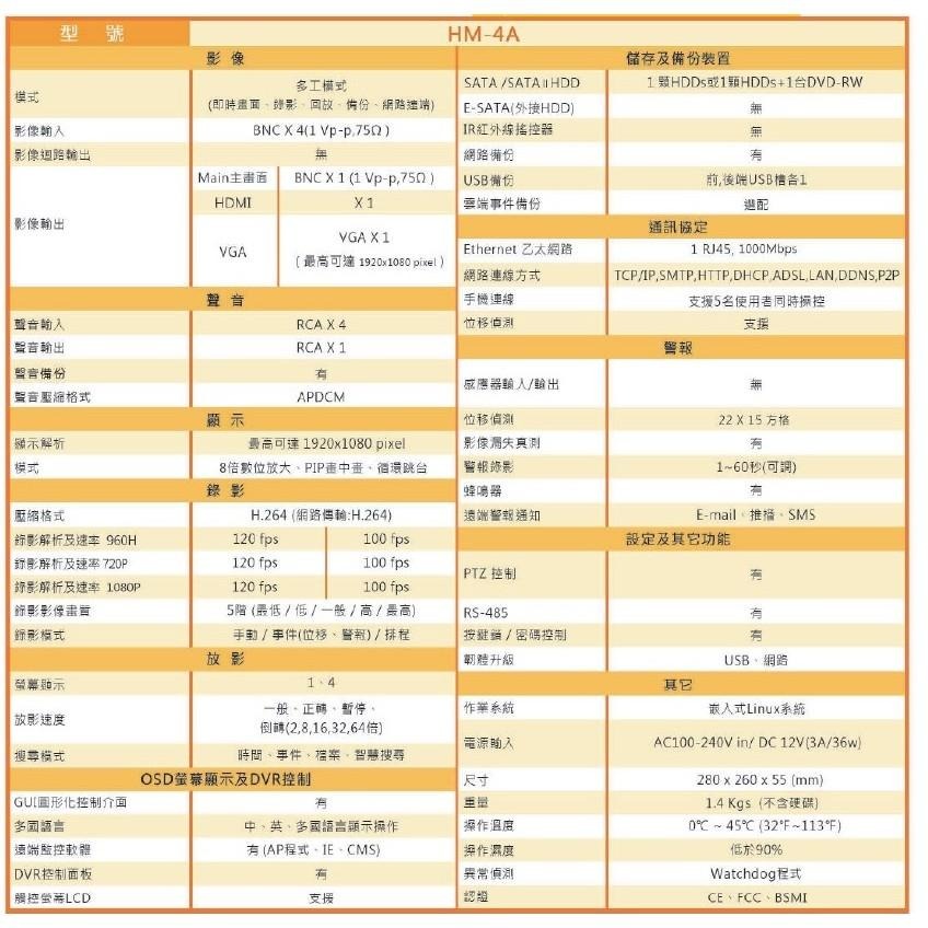 昌運監視器 環名 HM-4A 4路錄影主機 DVR此為舊型號以最新型號出貨-細節圖2