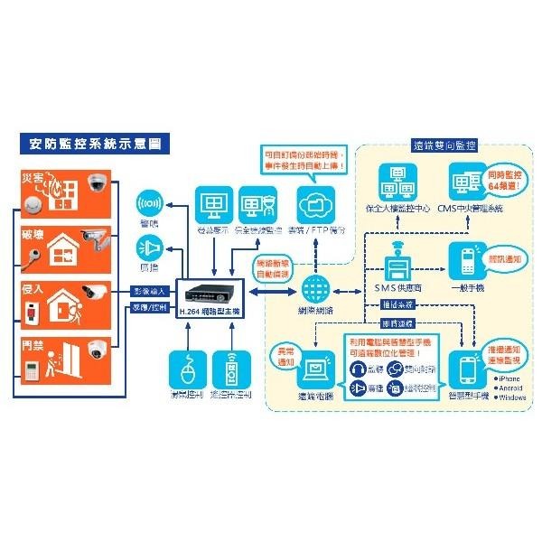 昌運監視器 環名 HM-4A 4路錄影主機 DVR此為舊型號以最新型號出貨-細節圖3