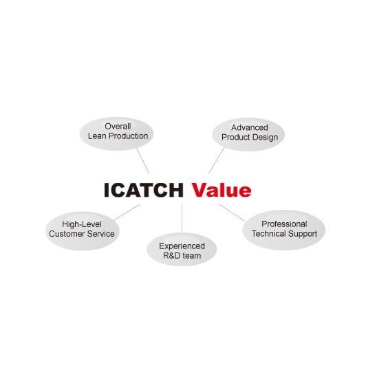 昌運監視器 RMH-1628EU-KA 1080P AHD 16ch 支援AHD.TVI.960H.D1.IPC 攝影機-細節圖4