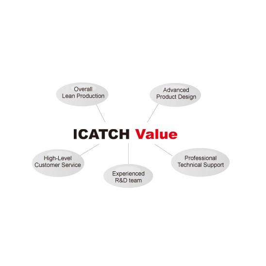 昌運監視器 RMH-1628EU-KA 1080P AHD 16ch 支援AHD.TVI.960H.D1.IPC 攝影機-細節圖4