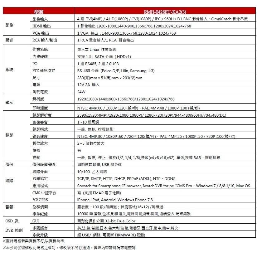 昌運監視器 ICATCH 可取 RMH-0428EU-KA2(3) 1080P-細節圖3