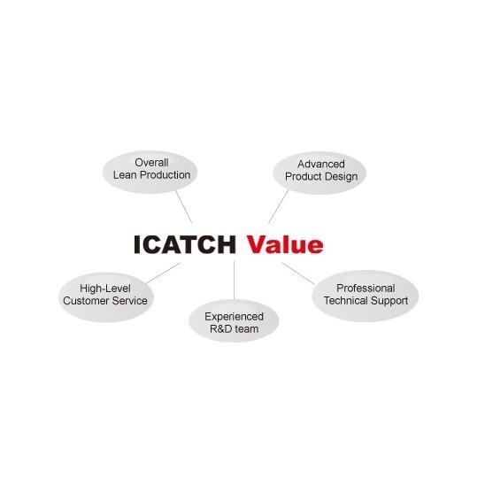 昌運監視器 ICATCH 可取 RMH-0428EU-KA2(3) 1080P-細節圖5