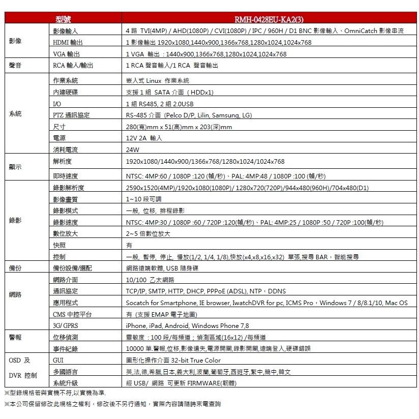 昌運監視器 RMH-0428EU-KA2(3) 1080P 4ch 五合一支援AHD.TVI.960H.D1.IPC-細節圖3