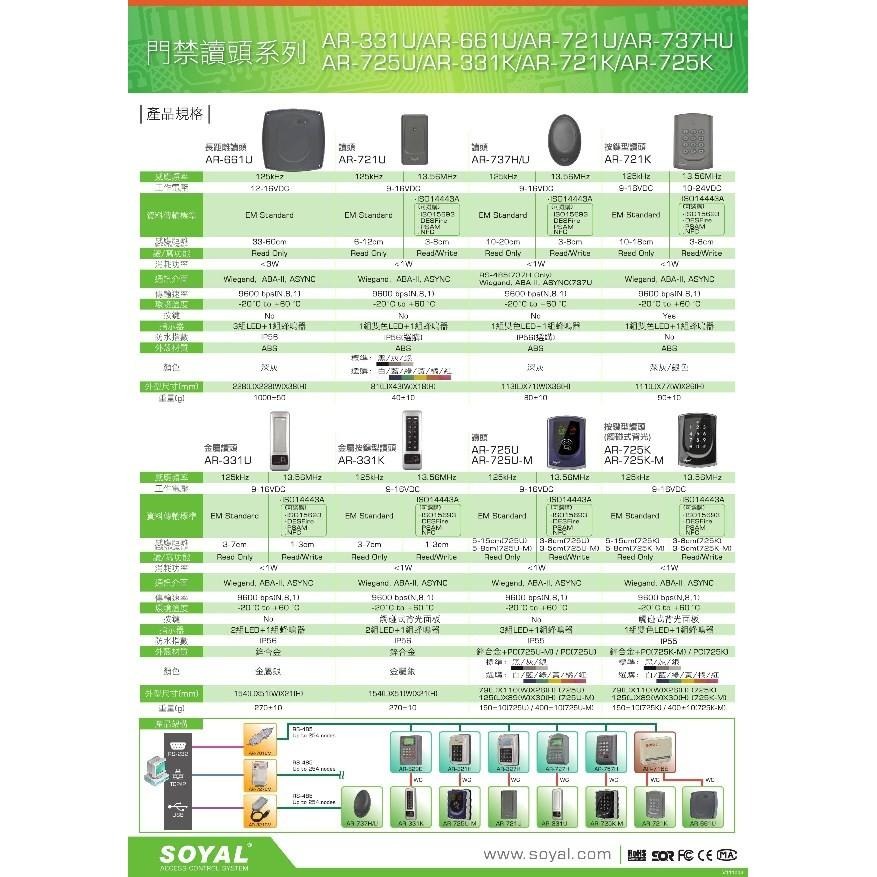 昌運監視器 SOYAL AR-725UD 讀頭 觸碰式背光門禁控制器 門禁讀卡機-細節圖5