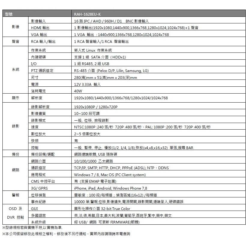 昌運監視器 ICATCH 可取 RAH-1628EU-K 16CH 百萬畫素1080P 錄影主機 攝影機 監視器-細節圖2