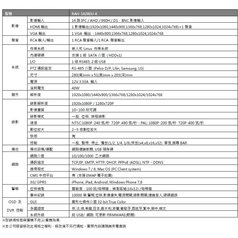 昌運監視器 ICATCH 可取 RAH-1628EU-K 16CH 百萬畫素1080P 錄影主機 攝影機 監視器-細節圖2