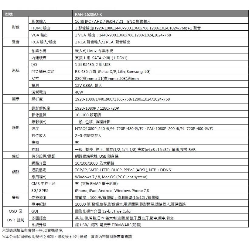 昌運監視器 可取 RAH-1628EU-K 16CH 百萬畫素1080P 數位錄影主機 攝影機 監視器-細節圖2