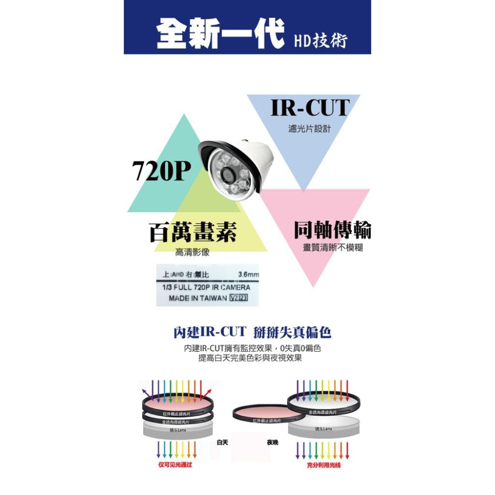 昌運監視器 攝影機  AHD百萬畫素_8陣列式LED_ IP67 台灣製造-細節圖5