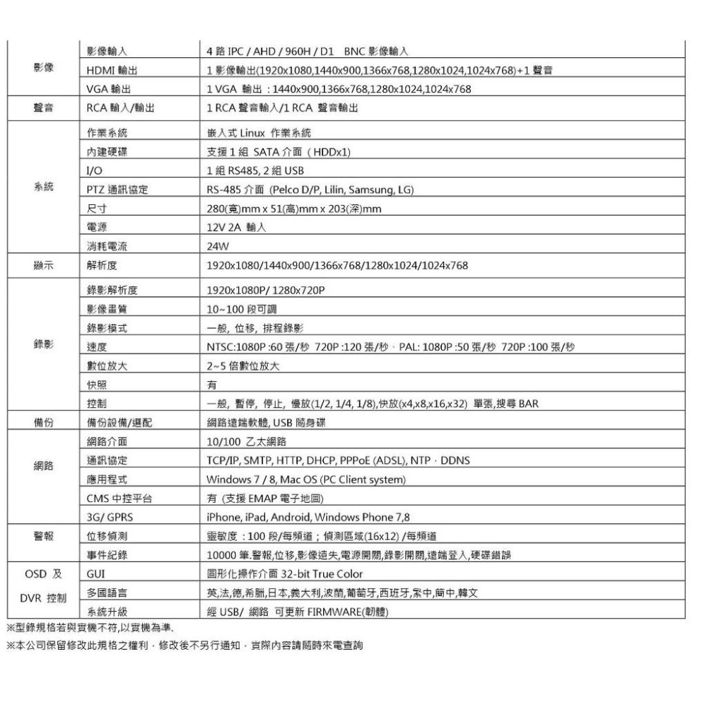 昌運監視器 攝影機  AHD百萬畫素_8陣列式LED_ IP67 台灣製造-細節圖7