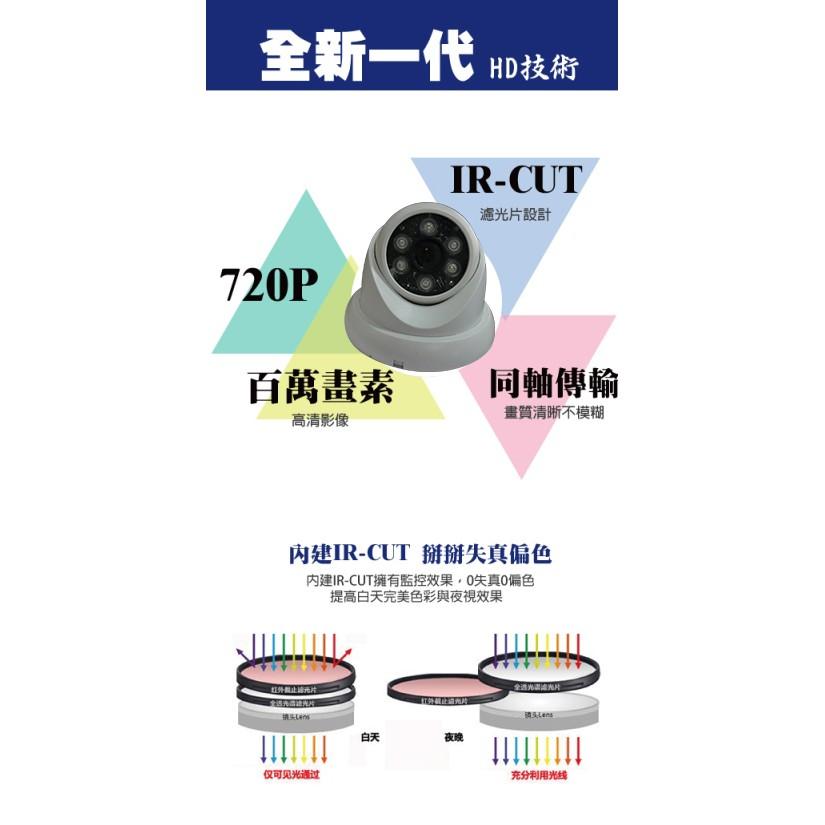 昌運監視器 攝影機 AHD百萬畫素_720P 1/4 CMOS_6陣列式LED_高解析半球型紅外線攝影機-細節圖4