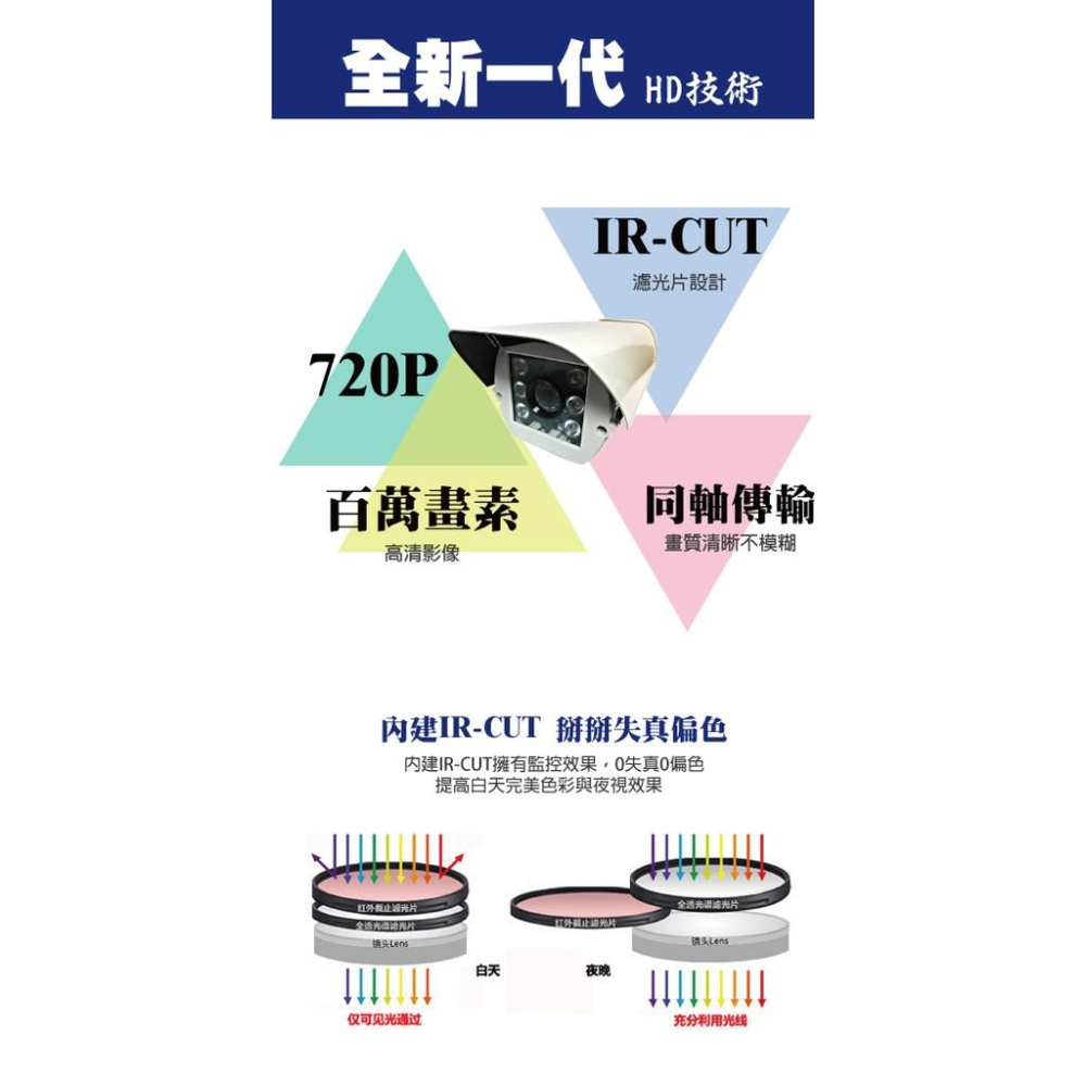 昌運監視器 攝影機  AHD 百萬畫素_720P 1/4 CMOS_6陣列式LED_高解析戶外型紅外線攝影機-細節圖5