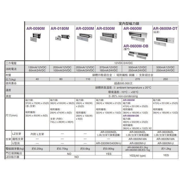 昌運監視器 SOYAL AR-0600M 標準型磁力鎖 (以新款AR-0600M-270出貨)-細節圖2