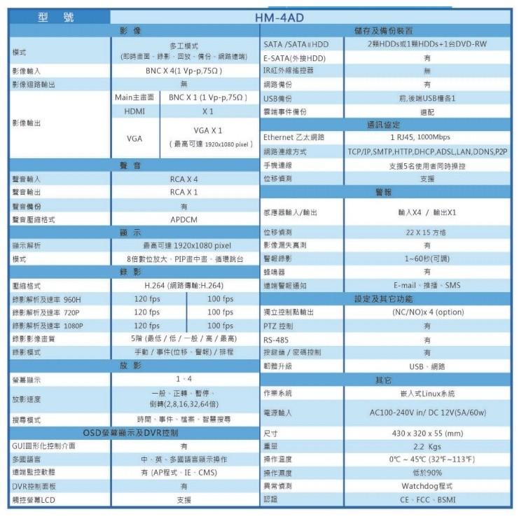 昌運監視器 環名 HM-4AD 雙硬碟 4路數位錄影主機 DVR此為舊型號以最新型號出貨-細節圖2