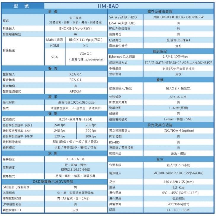 昌運監視器 環名 HM-8AD 雙硬碟 8路數位錄影主機 DVR此為舊型號以最新型號出貨-細節圖2