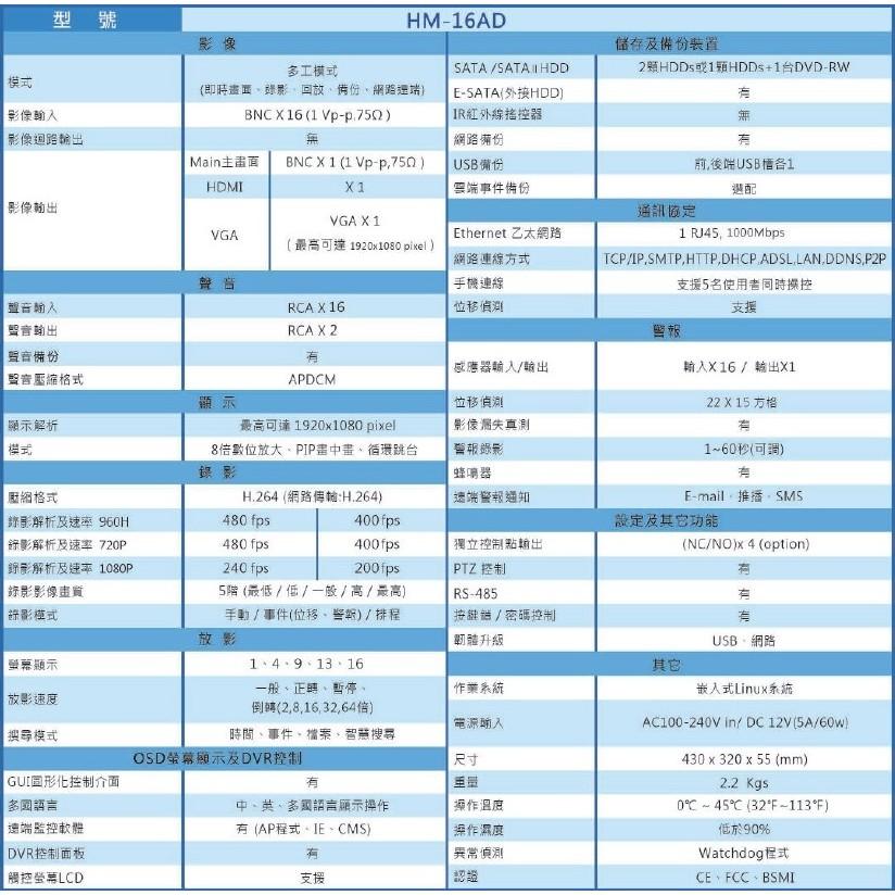 昌運監視器 環名 HM-16AD 16路數位錄影主機 DVR此為舊型號以最新型號出貨-細節圖2