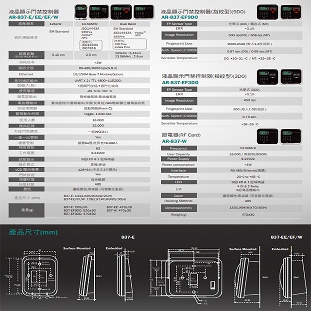 昌運監視器 SOYAL AR-837-EF(AR-837-EF9DO) 雙頻EM/Mifare TCP/IP光罩型指紋機-細節圖2