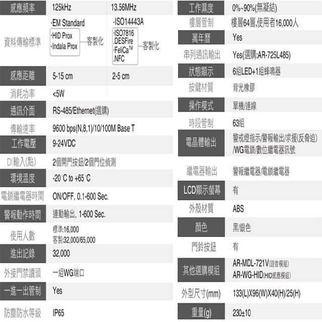 昌運監視器SOYAL AR-837-E E2 雙頻EM/Mifare TCP/IP 黑色液晶感應顯示型控制器 門禁讀卡機-細節圖2