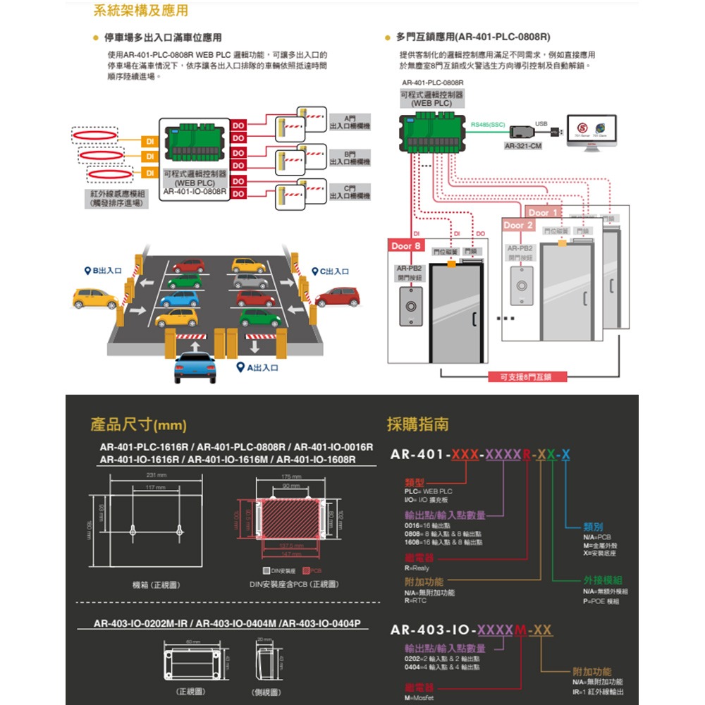 昌運監視器 AR-401RO16B(AR-401-IO-0016R-M) 繼電器輸出模組 I/O 模組 16樓層控制器-細節圖3
